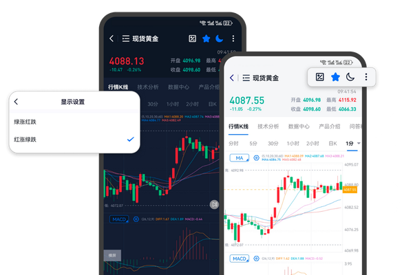 贵金属交易成本精算网伦敦金XAUUSD行情操作界面
